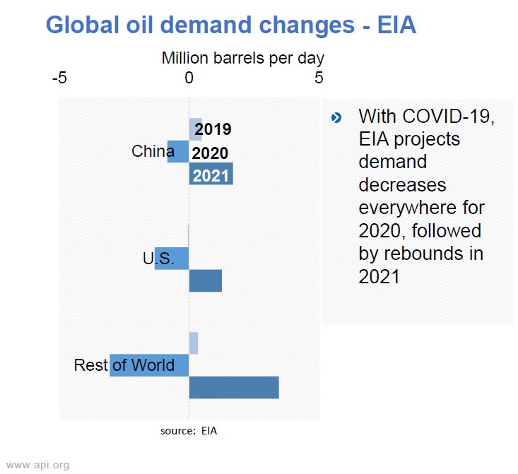 global_demand_changes